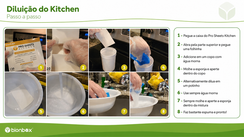 Dilution Pro hojas de cocina